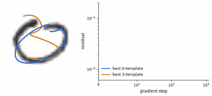 Fitting two templates to one test image